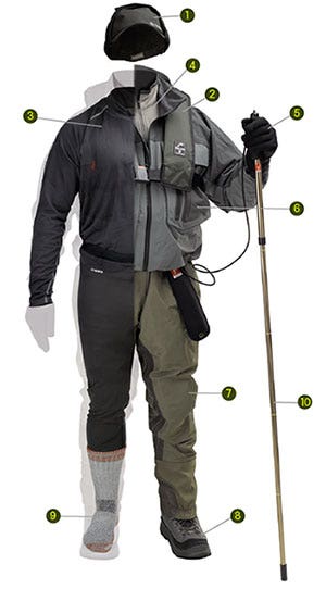 Wader Buying Guide