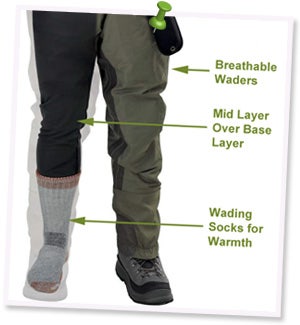 Guide to Essential Wading Layers